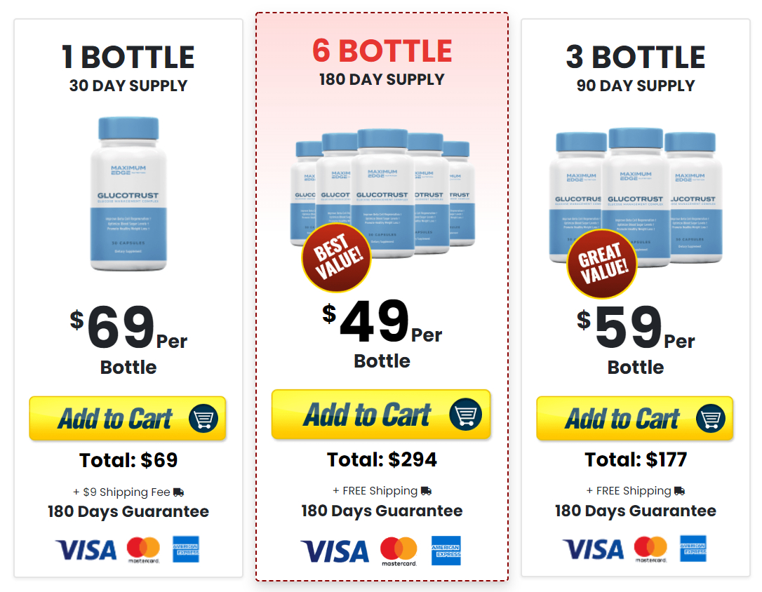 Buy Glucotrust best price